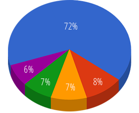 Players Pizza Graphic Performance on GameVelvet